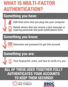 small business multi-factor authentication