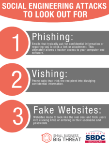 Social Engineering Attacks to Look Out For