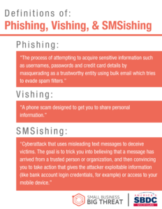 Definitions of Phishing, Vishing, & SMSishing 